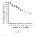 Fig. 17 - METHOD FOR IMPROVING THE OXYGEN-RELEASING ABILITY OF HEMOGLOBIN TO ORGANS AND PERIPHERAL TISSUES IN HUMAN BODIES AND A MEDICATION THEREOF