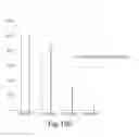 Fig. 22 - CDC7 kinase inhibitors and uses thereof