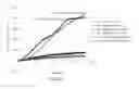 Fig. 29 - CDC7 kinase inhibitors and uses thereof
