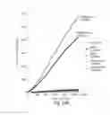 Fig. 32 - CDC7 kinase inhibitors and uses thereof