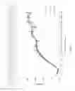 Fig. 10 - METHODS FOR TREATING SENSORIMOTOR IMPAIRMENTS ASSOCIATED WITH CERTAIN TYPES OF STROKE USING AMINOPYRIDINES