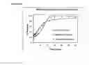 Fig. 10 - Oral pharmaceutical dosage forms