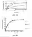 Fig. 14 - Oral pharmaceutical dosage forms