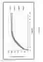 Fig. 16 - Oral pharmaceutical dosage forms