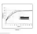 Fig. 17 - Oral pharmaceutical dosage forms