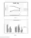 Fig. 47 - COMPOSITION AND METHOD FOR TREATING CANCER