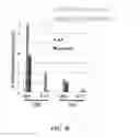Fig. 07 - Methods for treating hair loss disorders