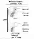 Fig. 54 - Methods for treating hair loss disorders