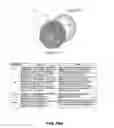 Fig. 74 - Methods for treating hair loss disorders