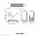 Fig. 75 - Methods for treating hair loss disorders