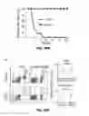 Fig. 77 - Methods for treating hair loss disorders