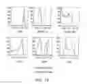Fig. 26 - Methods for treating hair loss disorders