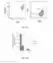 Fig. 28 - Methods for treating hair loss disorders