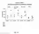 Fig. 33 - Methods for treating hair loss disorders