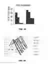 Fig. 45 - Methods for treating hair loss disorders