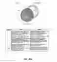 Fig. 73 - Methods for treating hair loss disorders