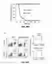 Fig. 76 - Methods for treating hair loss disorders