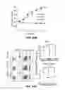 Fig. 80 - Methods for treating hair loss disorders