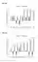 Fig. 52 - ASSAYS AND METHODS FOR SELECTING A TREATMENT REGIMEN FOR A SUBJECT WITH DEPRESSION