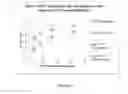 Fig. 11 - COMPOSITION AND FORMULATION OF ANTIMICROBIAL AGENTS, PROCESSES THEREOF AND METHODS FOR TREATING MICROBIAL INFECTIONS