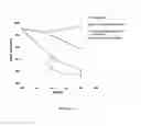 Fig. 13 - COMPOSITION AND FORMULATION OF ANTIMICROBIAL AGENTS, PROCESSES THEREOF AND METHODS FOR TREATING MICROBIAL INFECTIONS