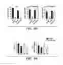 Fig. 31 - Methods and compositions of treating autoimmune diseases