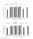 Fig. 04 - Process for enhancing the viable counts of lactic acid bacteria and useful compositions thereof