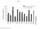 Fig. 07 - Process for enhancing the viable counts of lactic acid bacteria and useful compositions thereof