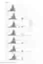 Fig. 07 - COMPOSITION CONTAINING ANGELICA EXTRACT FOR PROMOTING PROLIFERATION OF STEM CELLS DERIVED FROM BONE MARROW