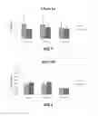 Fig. 05 - Compositions of nutrition supplementation for nutritional deficiencies and method of use therefore