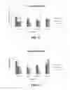 Fig. 07 - Compositions of nutrition supplementation for nutritional deficiencies and method of use therefore