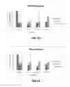 Fig. 08 - Compositions of nutrition supplementation for nutritional deficiencies and method of use therefore