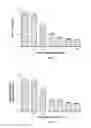 Fig. 03 - Compositions and methods for treating beta-amyloid related diseases