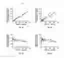 Fig. 07 - Compositions and methods for treating beta-amyloid related diseases
