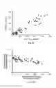 Fig. 08 - Compositions and methods for treating beta-amyloid related diseases
