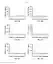 Fig. 09 - Compositions and methods for treating beta-amyloid related diseases