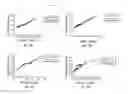 Fig. 16 - Compositions and methods for treating beta-amyloid related diseases