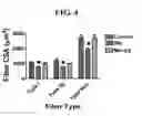 Fig. 05 - MITOCHONDRIAL-TARGETED ANTIOXIDANTS PROTECT AGAINST MECHANICAL VENTILATION-INDUCED DIAPHRAGM DYSFUNCTION AND SKELETAL MUSCLE ATROPHY
