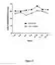 Fig. 06 - Therapy and Prevention of Problem Drinking