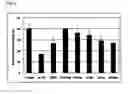Fig. 03 - Learning motivation improvers