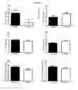 Fig. 03 - Composition including the HIP/PAP protein or one of the derivatives thereof for treating insulin resistance