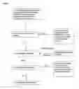 Fig. 02 - Formulations and methods of use for alpha connexin C-terminal (ACT) peptides
