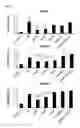 Fig. 03 - Method for treating arthritis using IK factor or nucleic acid encoding IK factor