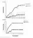 Fig. 04 - Method for treating arthritis using IK factor or nucleic acid encoding IK factor