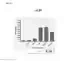 Fig. 03 - Methods of using pegylated interleukin-10 for treating cancer