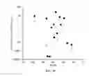 Fig. 11 - Methods and system for interfering with viability of bacteria and related compounds and compositions