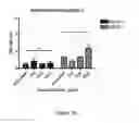 Fig. 16 - Therapeutic for treating clostridium difficile infection
