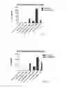 Fig. 53 - Costimulation of chimeric antigen receptors by MyD88 and CD40 polypeptides