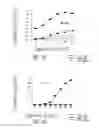Fig. 04 - VACCINE COMPOSITION CONTAINING SYNTHETIC ADJUVANT