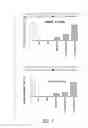 Fig. 11 - VACCINE COMPOSITION CONTAINING SYNTHETIC ADJUVANT
